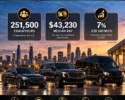 Infographic of U.S. limo industry statistics showing 251,500 chauffeurs, median pay and 7% job growth, over a black sedan, SUV and Sprinter van.